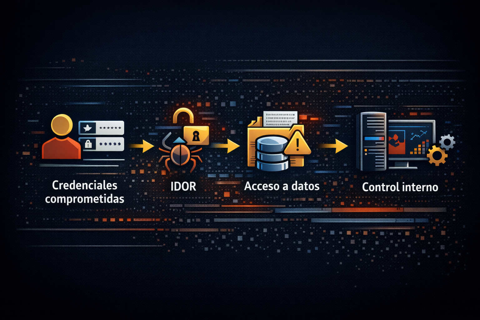 Cadena de ataque moderna