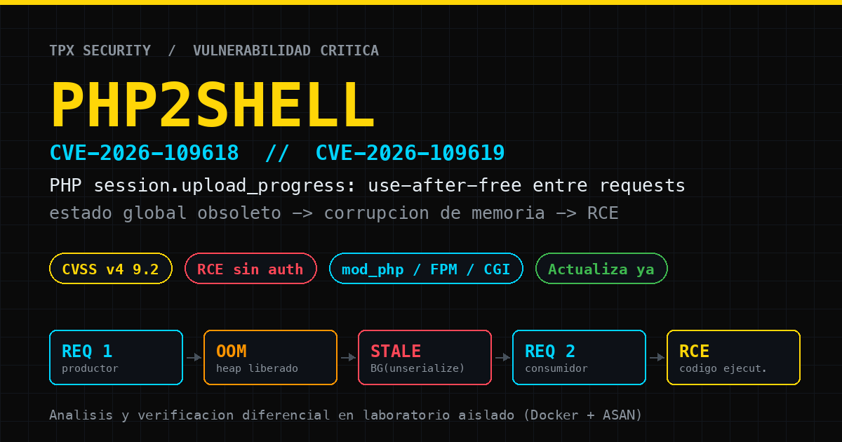 PHP2SHELL: RCE sin autenticación en PHP a través de session.upload_progress